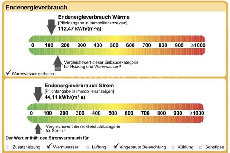 Energieausweis Bürogebäude - 