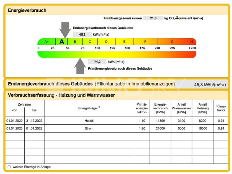 Energieausweiss - 