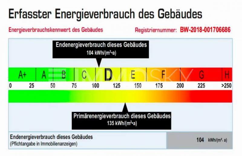 Energieausweis - 